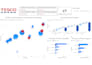 create marketing and sales dashboards in excel and power bi